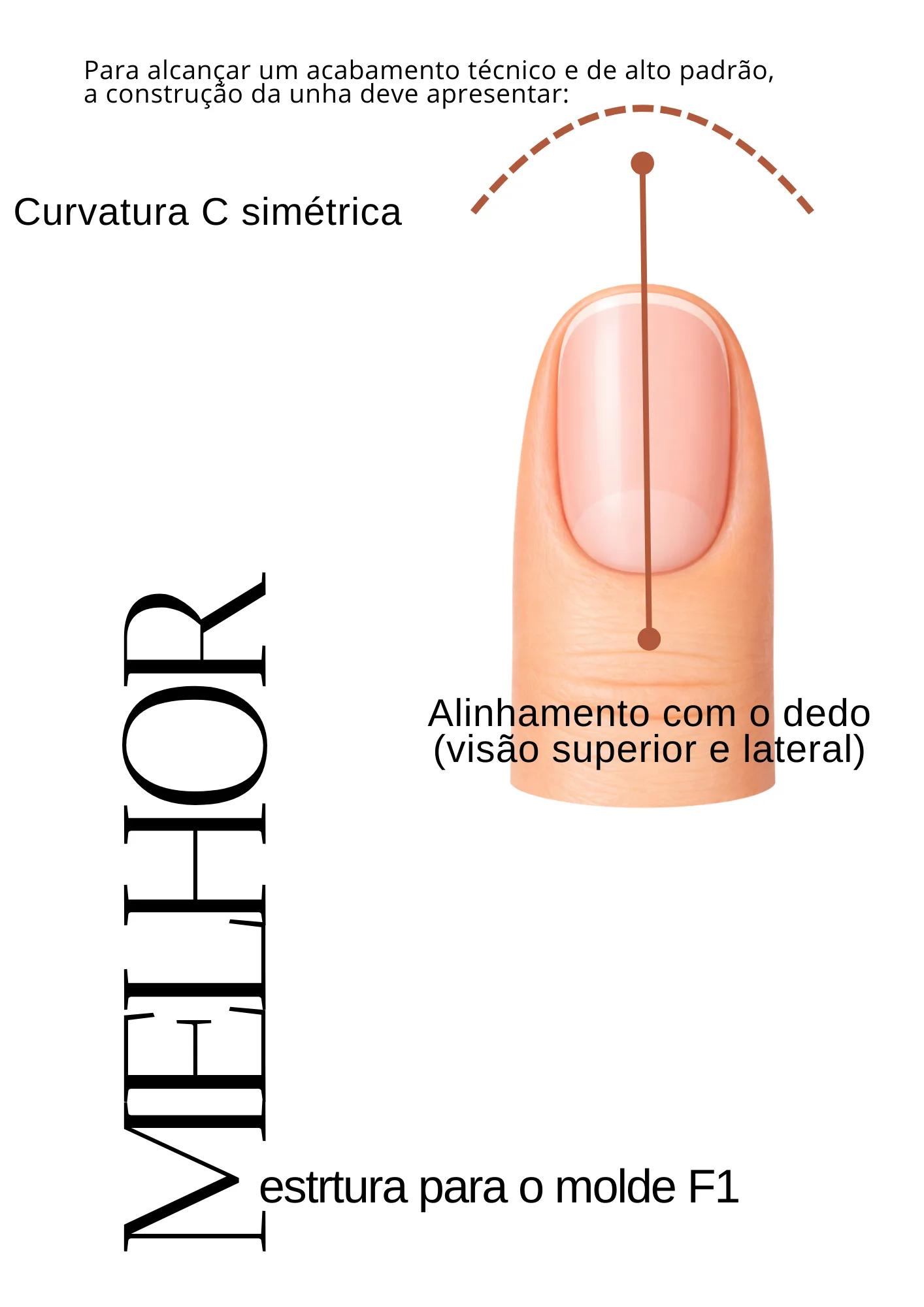 Cópia de Cópia de APOSTILA DE MOLDE RUSSO - KIT F1 PRO (2)